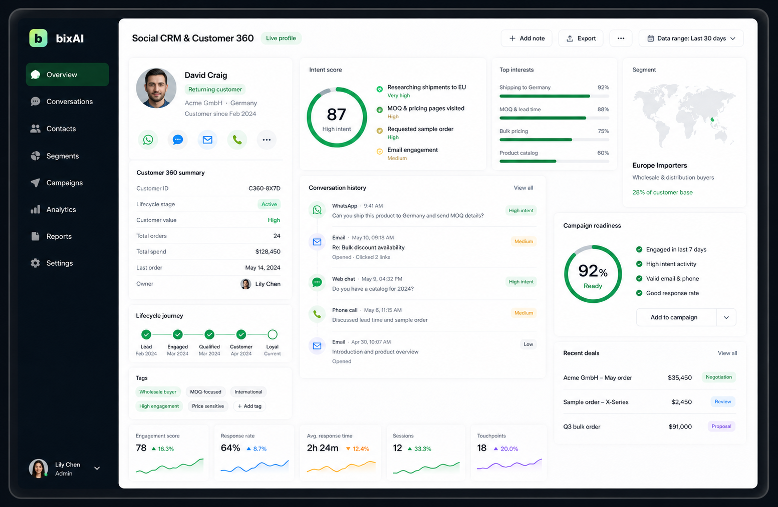 Generated bixAI Social CRM and Customer 360 analytics interface.